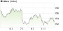 Allianz-Aktie: Wertzuwachs durch Zukäufe erwartet - Kaufvotum bestätigt! Aktienanalyse (Jefferies International) | Aktien des Tages | aktiencheck.de